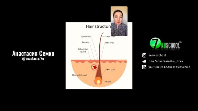 ВЫПАДЕНИЕ ВОЛОС | Анастасия Семко смотреть онлайн