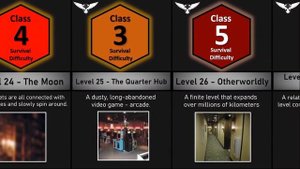 The Backrooms Level 0 - 50 Survival Difficulty Comparison | Unknown Nightmares