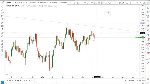 EPISODE 2: NAKED CHART, PRICE ACTION AND MARKET STRUCTURE ANALYSIS BASED.