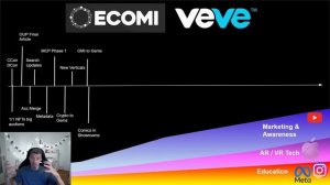 HUGE ECOMI (OMI) / VEVE ROADMAP UPDATE - EXTREMELY DETAILED BREAKDOWN