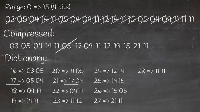 LZW Compression Algorithm Explained | An introduction to data compression