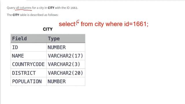 #4 select by id hackerrank solution - SQL | Hackerrank SQL