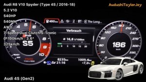 Audi R8 Acceleration Battle (Outdated)