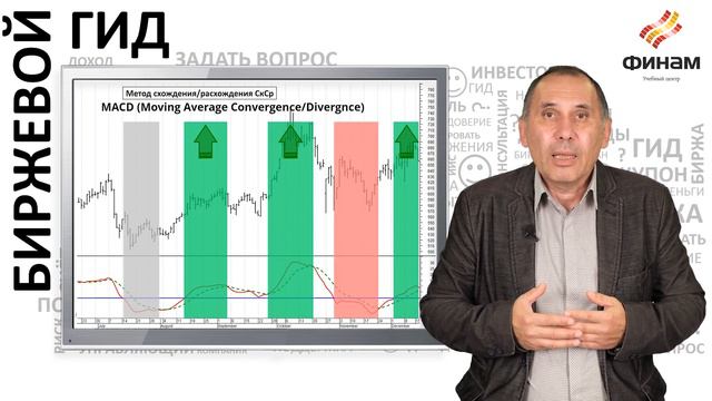Как использовать индикатор технического анализа MACD (Moving Average Convergence/Divergence, МАКД) смотреть онлайн
