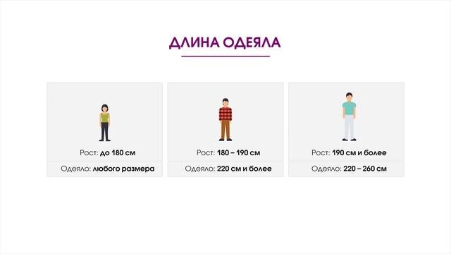 Одеяла от эксперта. Ваш гид по одеялам. Размеры и степень теплоты одеял.
