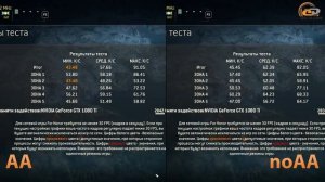 Как влияет сглаживание в 4K на производительность и качество картинки?