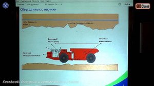 Опыт использования Pitram в подземных рудниках. Черкасов Сергей Александрович, ФосАгро
