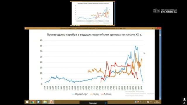 Горнозаводское производство в России 18-19 вв. смотреть онлайн