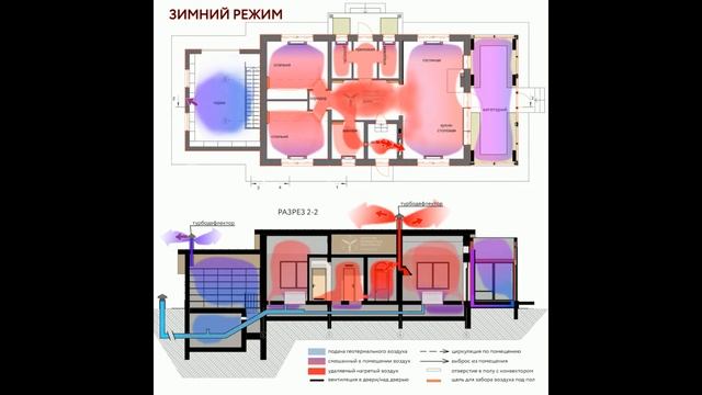Геотермальная система приточно вытяжной вентиляции с естественной тягой