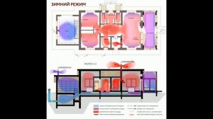 Геотермальная система приточно вытяжной вентиляции с естественной тягой