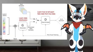 Understanding GANs: Generative Adversarial Networks explained by Buzzy!