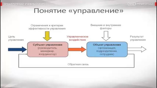 Дисциплина: Основы менеджмента и маркетинга. Тема: Введение