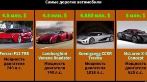 Самые дорогие автомобили