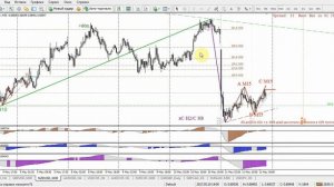 Волновой анализ основных валютных пар 12-18 мая 2017