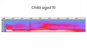 How Children's Voices Change With Age - Voice AI Demo