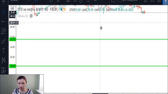Нефть(Brent)-план на 13.05.20 смотреть онлайн