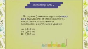 ch0107 Закономерности изменения радиусов атомов