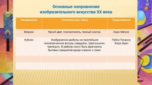 Тема 9. Кубизм и абстракционизм: смешение красок и форм