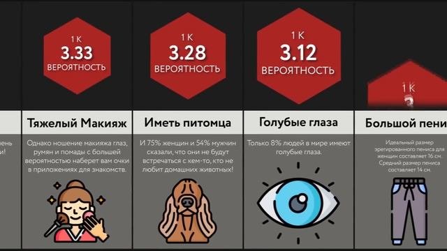 Сравнение Вероятностей: Привлекательность