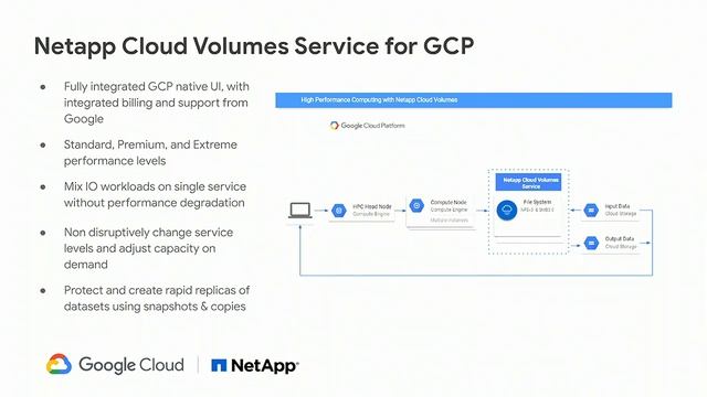Technical Deep Dive Into Storage for High Performance Computing (Cloud Next '19)