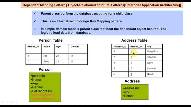 Dependent Mapping Design Pattern