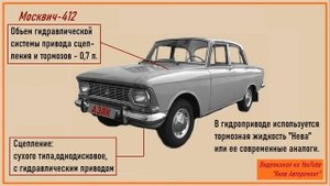 Москвич-412.Технические характеристики.