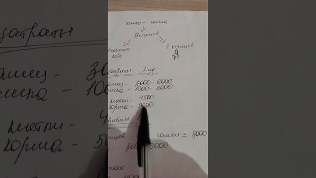 Затраты и прибыль от разведения от канареек на примере одной пары, в цифрах смотреть онлайн