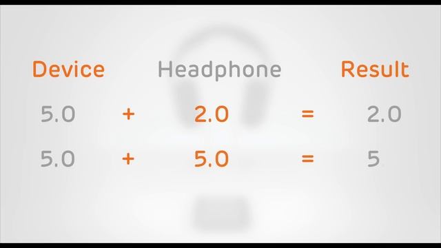 What Is Bluetooth? - Wireless Headphones & Bluetooth 5.0 Compatibility Explained смотреть онлайн