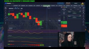 ЛУЧШАЯ СТРАТЕГИЯ ДЛЯ БЫСТРОЙ ТОРГОВЛИ - РЕЗУЛЬТАТЫ С ПОМОЩЬЮ CCI, RSI и MACD