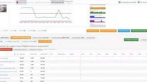 Работа с разделом отчёты в Марпла. Отслеживание позиций, индексации, частотности Валберис, силы сло