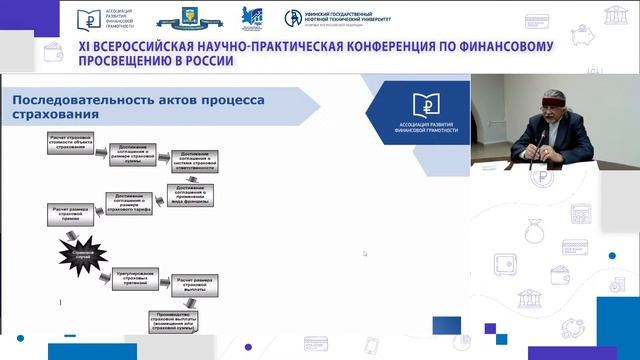 СЕКЦИЯ 4 "Особенности управления финансовыми рисками современных финансовых услуг" смотреть онлайн
