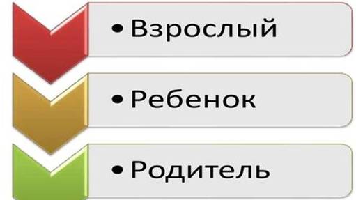 Психология Выздоровления  Какие мои психологические роли.