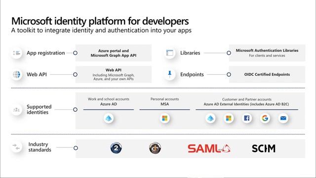 A developers guide to Microsoft Identity with Christos Matskas