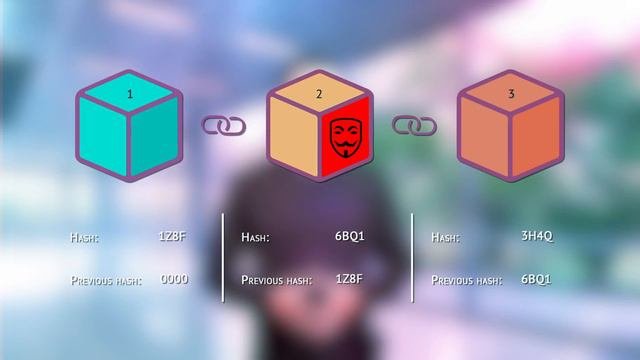 Что такое Blockchain Блокчейн