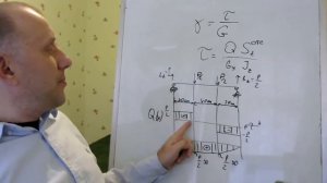 Касательные напряжения при изгибе, сопромат. Угол сдвига, Чистый изгиб и плоский изгиб