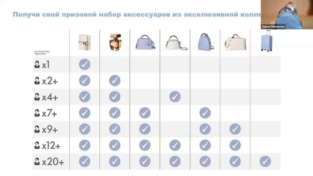 Подарки бизнес-партнерам компании за новичков с заказами | Акция "Твоя золотая пора" смотреть онлайн
