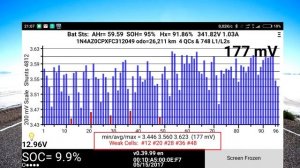 Советы по выбору автомобиля Ниссан Лиф и проверке батареи
