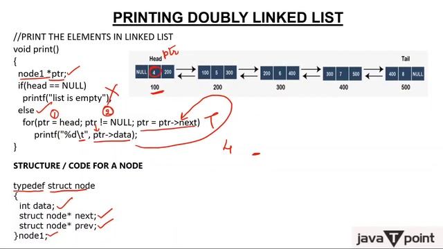 Doubly Linked List - Print element смотреть онлайн