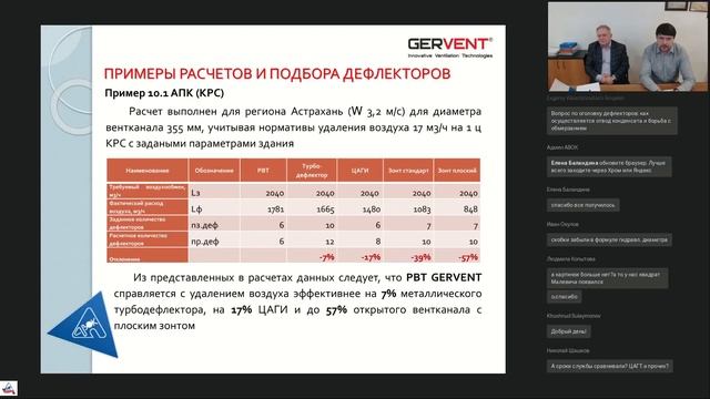 Вентиляционные дефлекторы незаслуженно забытое оборудование  Новые рекомендации НП АВОК
