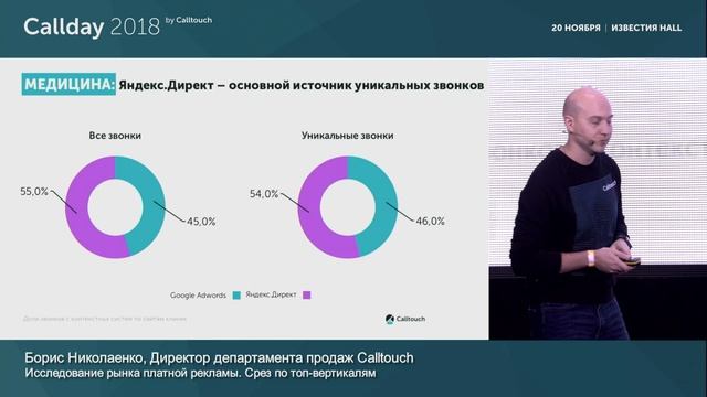 Борис Николаенко: исследование рынка платной рекламы. Срез по топ-вертикалям.