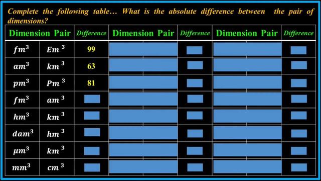 Dimensional Analysis Movie 1 смотреть онлайн
