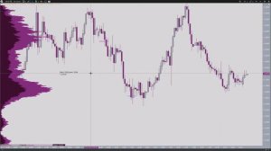 Описание шаблона с индикатором профиля рынка в платформе ATAS