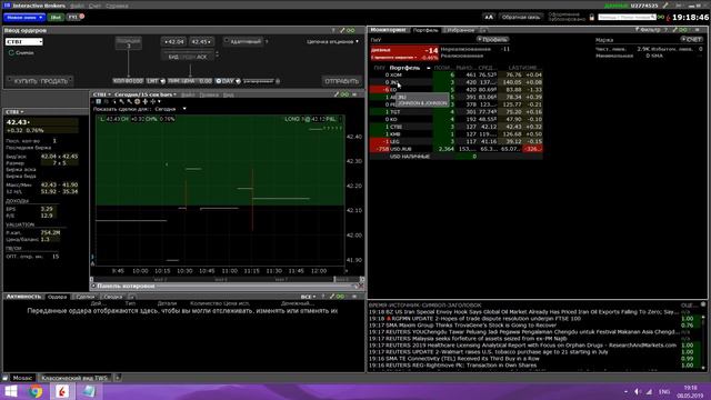 Мой портфель акций США.Дивидендные акции.Диверсификация. Interactive Brokers №5