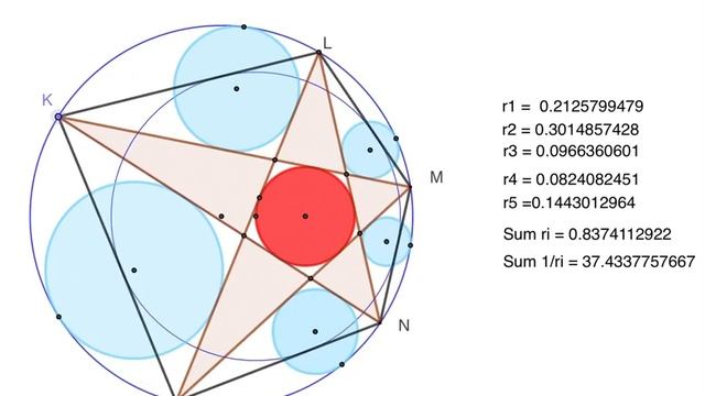 Sum 1/r_i =const. Poncelet pentagon. Five mixtilinear in circles. смотреть онлайн