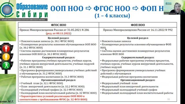 ФОП часть 3 "Структура ООП НОО, ООП ООО, ООП СОО" 11.05.2023