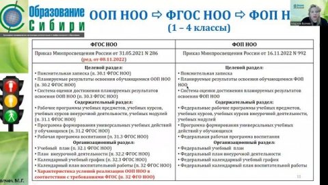 ФОП часть 3 "Структура ООП НОО, ООП ООО, ООП СОО" 11.05.2023