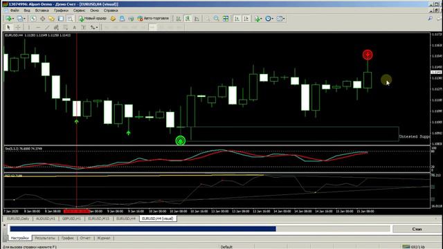 Лучшая Форекс Стратегия Внутри Дня - Подводные камни / Стрелки / RSI / Stochastic / Робот проверит