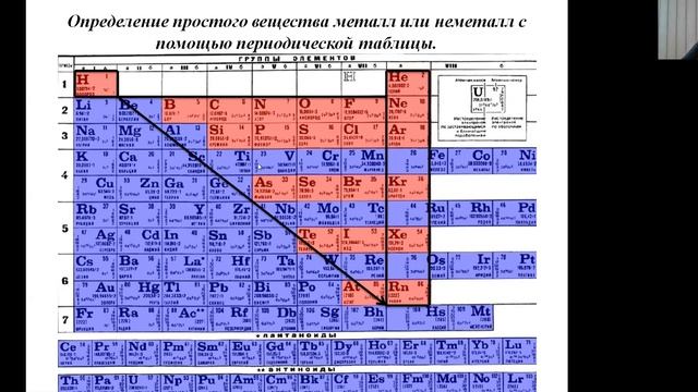 Металлы и неметаллы, нахождение соединений металлов и неметаллов в природе смотреть онлайн