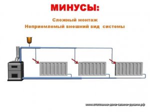 Естественная / принудительная циркуляция системы отопления