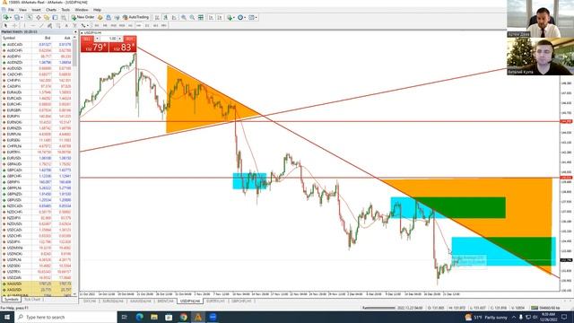 Батл «Фундамент VS Техника». Торговые идеи по Форекс от 26 декабря 2022 г (видео AMarket) смотреть онлайн